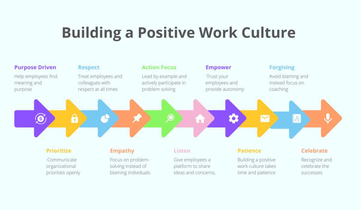 Corporate Culture: How to Build a Positive Workplace
