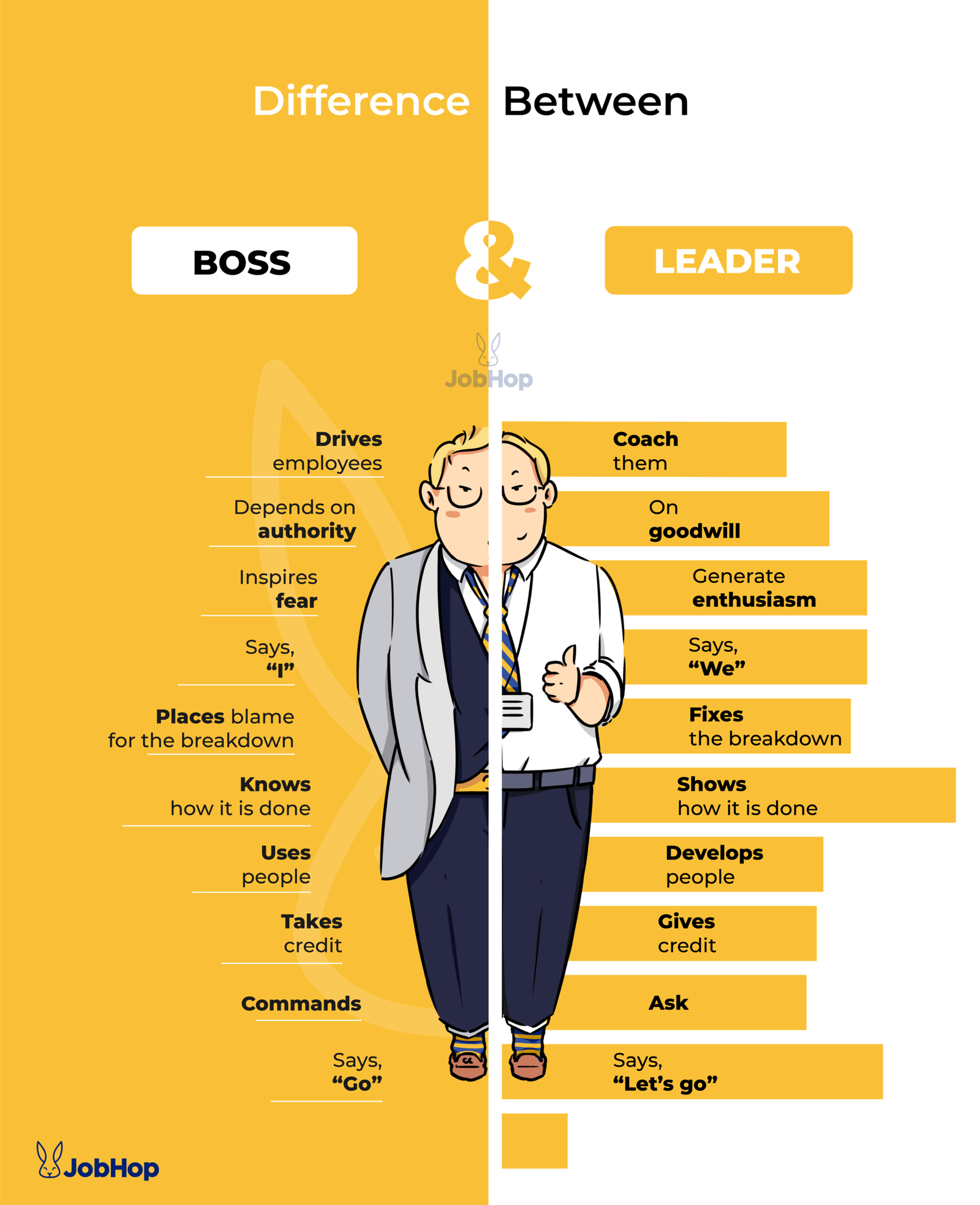 boss vs leader