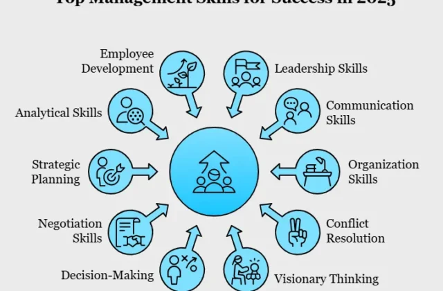 leadership skills for managers