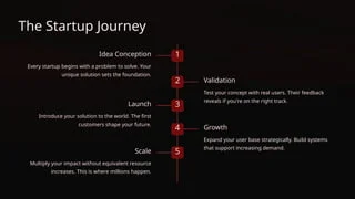 Case Study: How a Small Startup Scaled to a Million-Dollar Brand