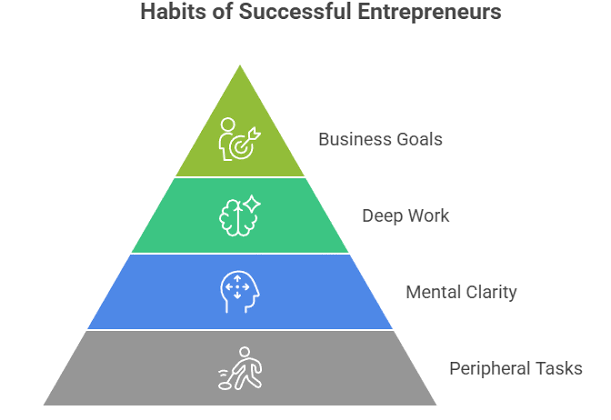 habits of successful entrepreneurs
