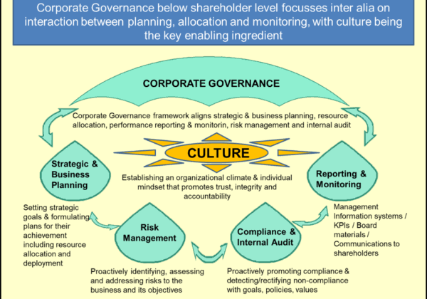corporate governance