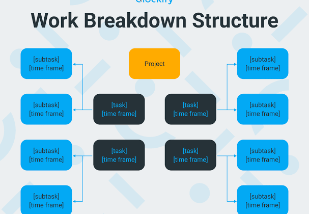 project management tools