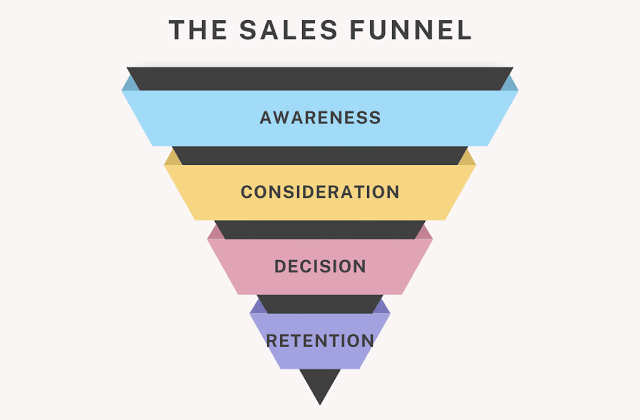 sales funnel