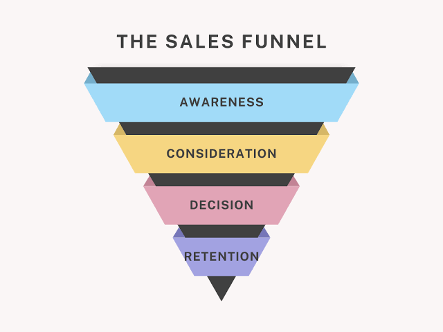How to Build a High-Converting Sales Funnel
