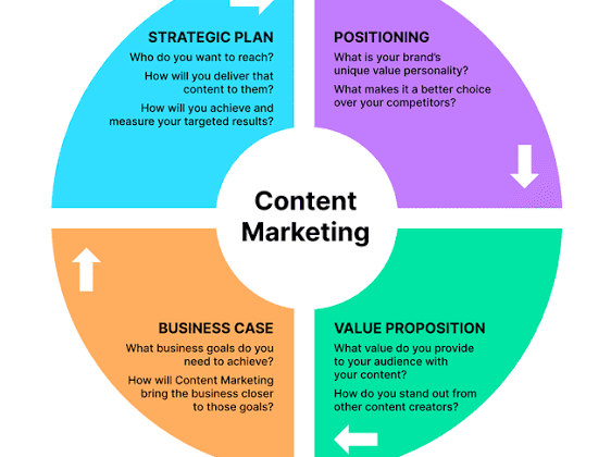 content marketing strategy