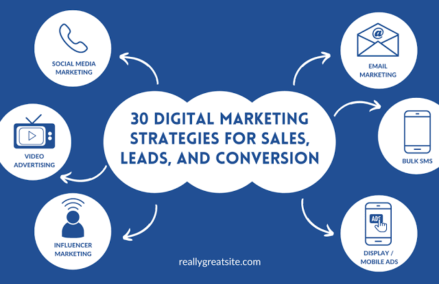 digital marketing case study