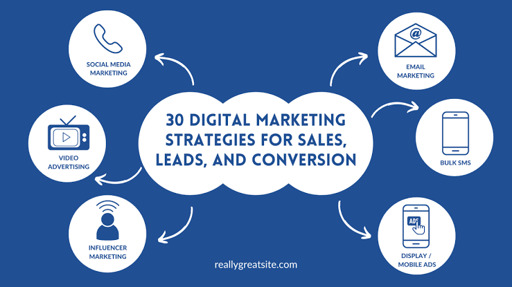 Case Study: Digital Marketing Strategy That Boosted Sales by 300%