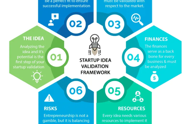validate startup idea