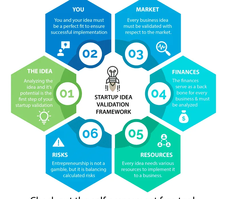 How to Validate Your Startup Idea Before Launching